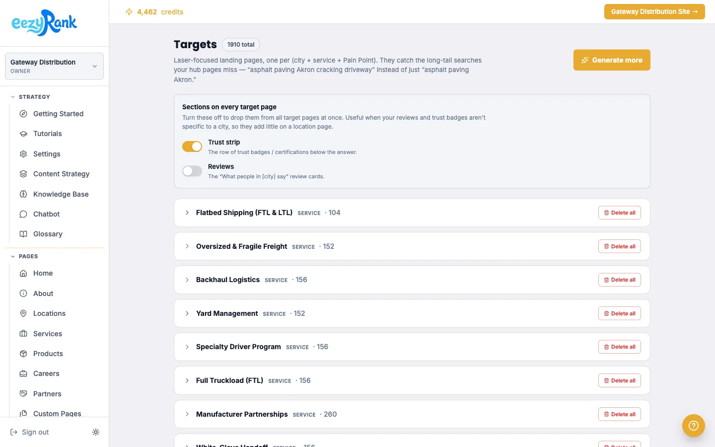 eezyRank dashboard showing 1,910 pages grouped by service